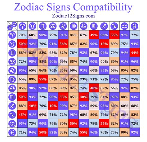 zodiac star sign compatibility